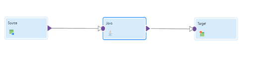 Randomization In Informatica Cloud