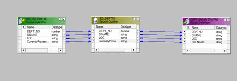 Indirect loading for flat files