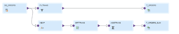 Informatica Data integration mapping