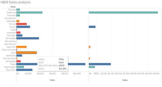 Build a Simple Map in Tableau