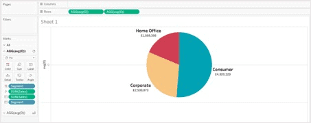 Pie Chart