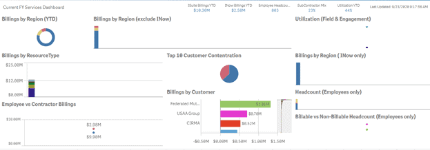 Migrate from Qlik Sense to Tableau : Qlik Dashboard