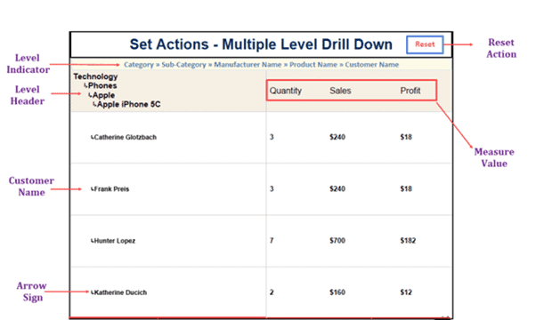 Dynamic drill down in Tableau