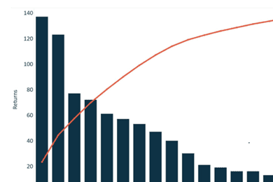 Cumulative graph