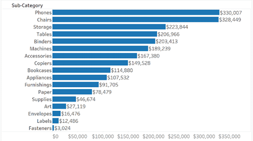 How To Create a Gauge Chart in Tableau