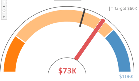 Tableau Graph