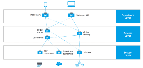 microservice architecture