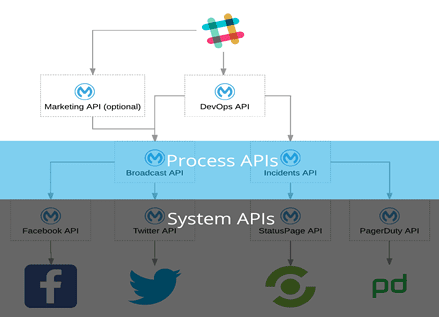 microservice architecture