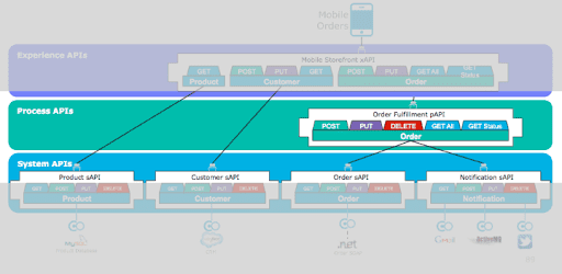 microservice architecture