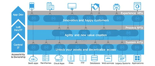 microservice architecture