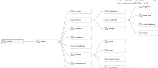 Migrate from Qlik Sense toTableau model