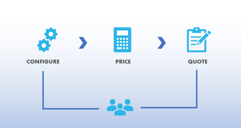 What Is CPQ In Salesforce | Configure, Pricing, Quote | Infometry