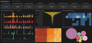 Sales Analytics