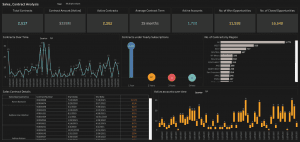 Sales Analytics