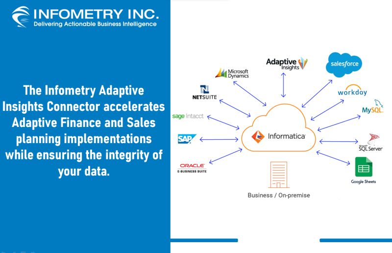 adaptive insight connector