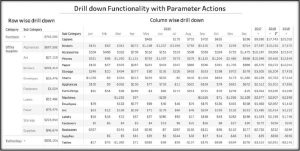 Now you can go to dashboard and play around with the drill down functionality (1)