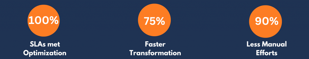 Modernize Fast & Increase ROI by Migrating IICs PowerCenter to Cloud