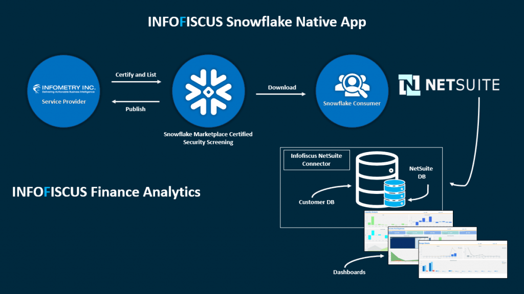 INFOFISCUS_Finance_Analytics_Architecture